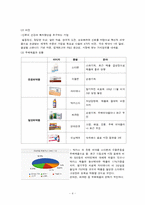 동아제약 유한양행 재무제표 분석-4