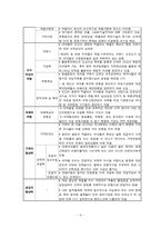 동아제약 유한양행 재무제표 분석-8