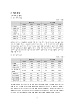 동아제약 유한양행 재무제표 분석-11