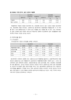 동아제약 유한양행 재무제표 분석-13