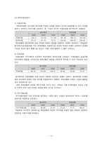 동아제약 유한양행 재무제표 분석-14