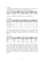 동아제약 유한양행 재무제표 분석-15