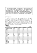 동아제약 유한양행 재무제표 분석-16