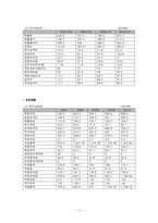 동아제약 유한양행 재무제표 분석-17