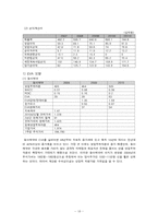 동아제약 유한양행 재무제표 분석-18