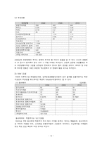 동아제약 유한양행 재무제표 분석-19