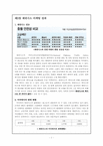 [국제경영] 현대자동차 북미시장 진출-8