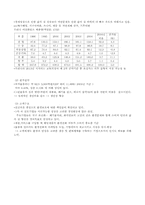 [국제물류] 녹색물류-4