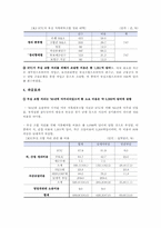 [위기관리] Saving&Loans(S&L) 사태-3