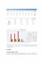 안철수 리더십과 기업문화-3