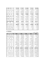 아시아나항공 신상품 마케팅-7
