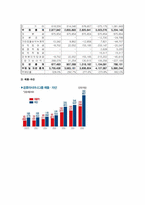 아시아나항공 신상품 마케팅-8