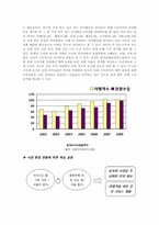 아시아나항공 신상품 마케팅-12