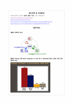 GWP(Great Work Place)의 구축-4