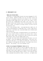 [경영정보시스템] 아마존의 CRM(고객마케팅 전략)성공요인-16