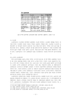 실버타운 삼성 노블카운티 서비스 마케팅 사례 분석-12