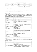 [재무분석] 청호나이스 2008 사업보고서 분석-2