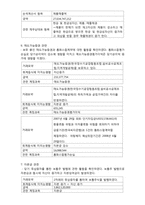 [재무분석] 청호나이스 2008 사업보고서 분석-4