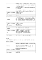 [재무분석] 청호나이스 2008 사업보고서 분석-6