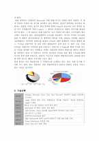 [마케팅전략] 디지털 시대 마케팅 전략 -애플사-4