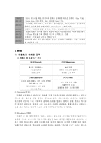 [마케팅전략] 디지털 시대 마케팅 전략 -애플사-5