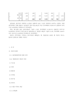 MP3의 제품품질이 고객만족에 미치는 영향에 대한 연구-18