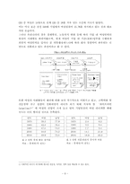여성리더십과 기업조직-8