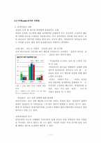여성리더십과 기업조직-11