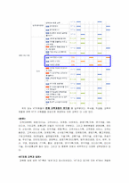 [인적자원관리] KT의 사원교육-14