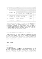 [인적자원관리] KT의 사원교육-18