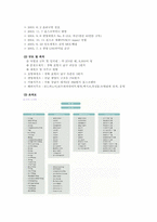 포스코(POSCO) 상생경영-4