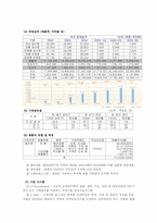 포스코(POSCO) 상생경영-5