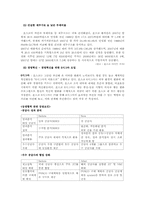 포스코(POSCO) 상생경영-18