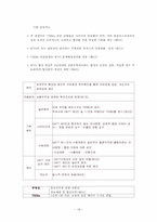 WTO의 직접투자에 대한 규제및 방침-18