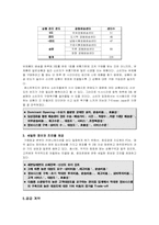 [공급사슬관리] 세븐일레븐의 SCM-13