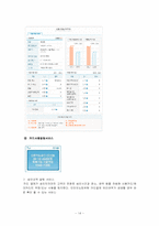 [서비스경영] 신한카드 경영전략-14