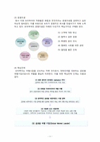 [경영조직론] 국내 여행 산업 1위 도약을 위한 모두투어의 전략-5
