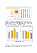 [경영조직론] 국내 여행 산업 1위 도약을 위한 모두투어의 전략-17