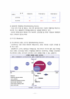 [경영조직론] 국내 여행 산업 1위 도약을 위한 모두투어의 전략-18