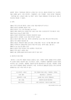 [국제마케팅] 월마트의 한국 진출사례 및 실패 대응전략-3