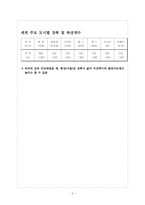 [마케팅] 서울시 수상관광콜택시의 마케팅 실패사례 분석과 그에 대한 해결방안 모색-7