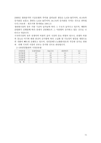 유한 킴벌리 마케팅 전략-15