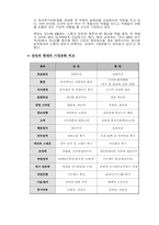 기업문화 레포트-7
