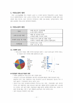 아동노동과 공정무역-2