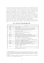 [국제협상] 한미 FTA 협상 중 한국과 미국이 사용한 협상전략에 대해-11