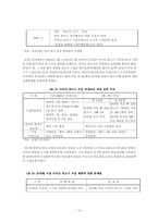 [국제협상] 한미 FTA 협상 중 한국과 미국이 사용한 협상전략에 대해-12