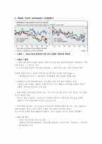 [국제금융] 글로벌 은행의 자기자본 비용 -1990~2009년의 CAPM 분석-10