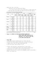 [국제금융] 글로벌 은행의 자기자본 비용 -1990~2009년의 CAPM 분석-11
