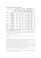 [국제금융] 글로벌 은행의 자기자본 비용 -1990~2009년의 CAPM 분석-14