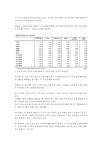 [국제금융] 글로벌 은행의 자기자본 비용 -1990~2009년의 CAPM 분석-15